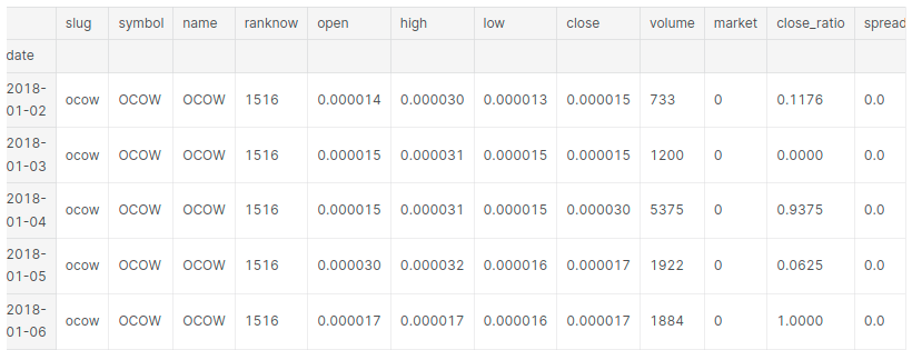 Importing data