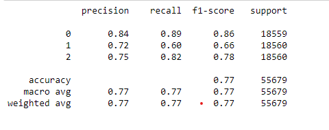 boosting algorithms