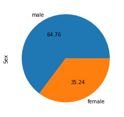 pie chart | Exploratory Data Analysis