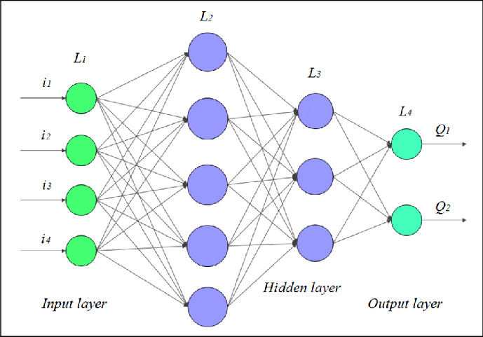 neural network