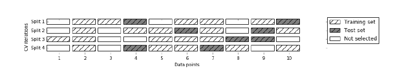 train test cross-validation