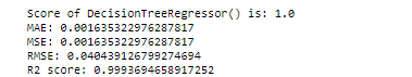 Decision tree regressor