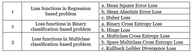 regression