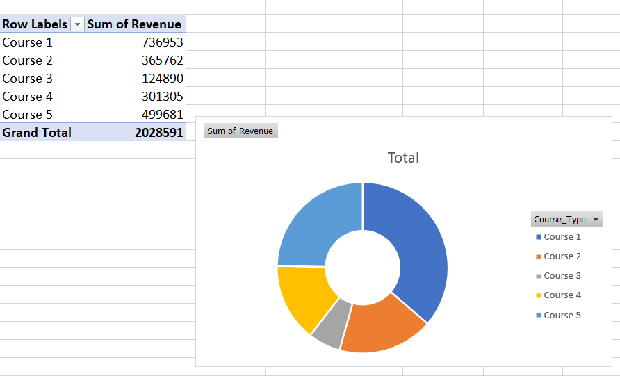 course | Dashboards in Excel