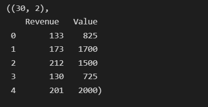 code output