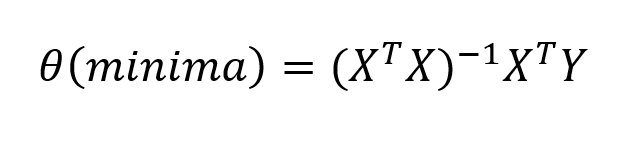 minima | Linear regression Mathematical Insights