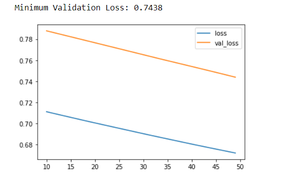 MVL deep learning