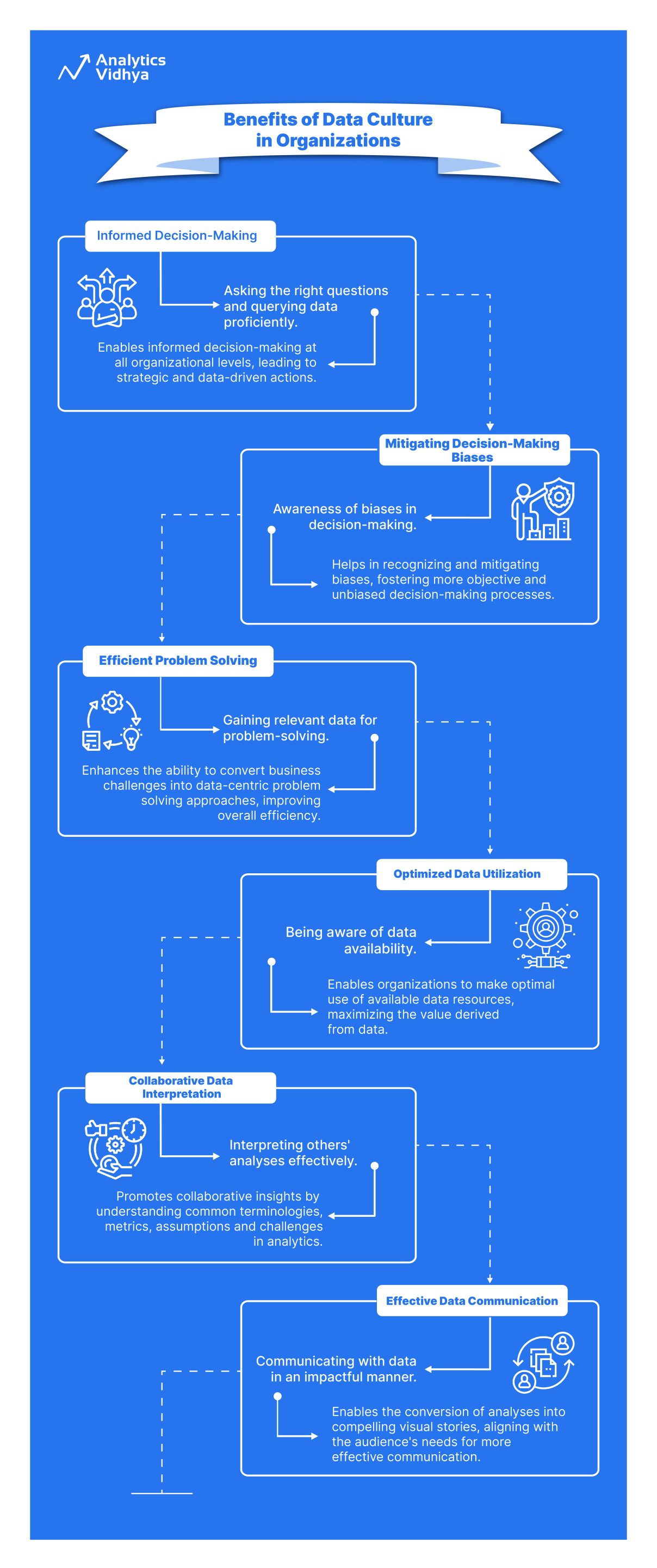 Benefits of Data Culture
