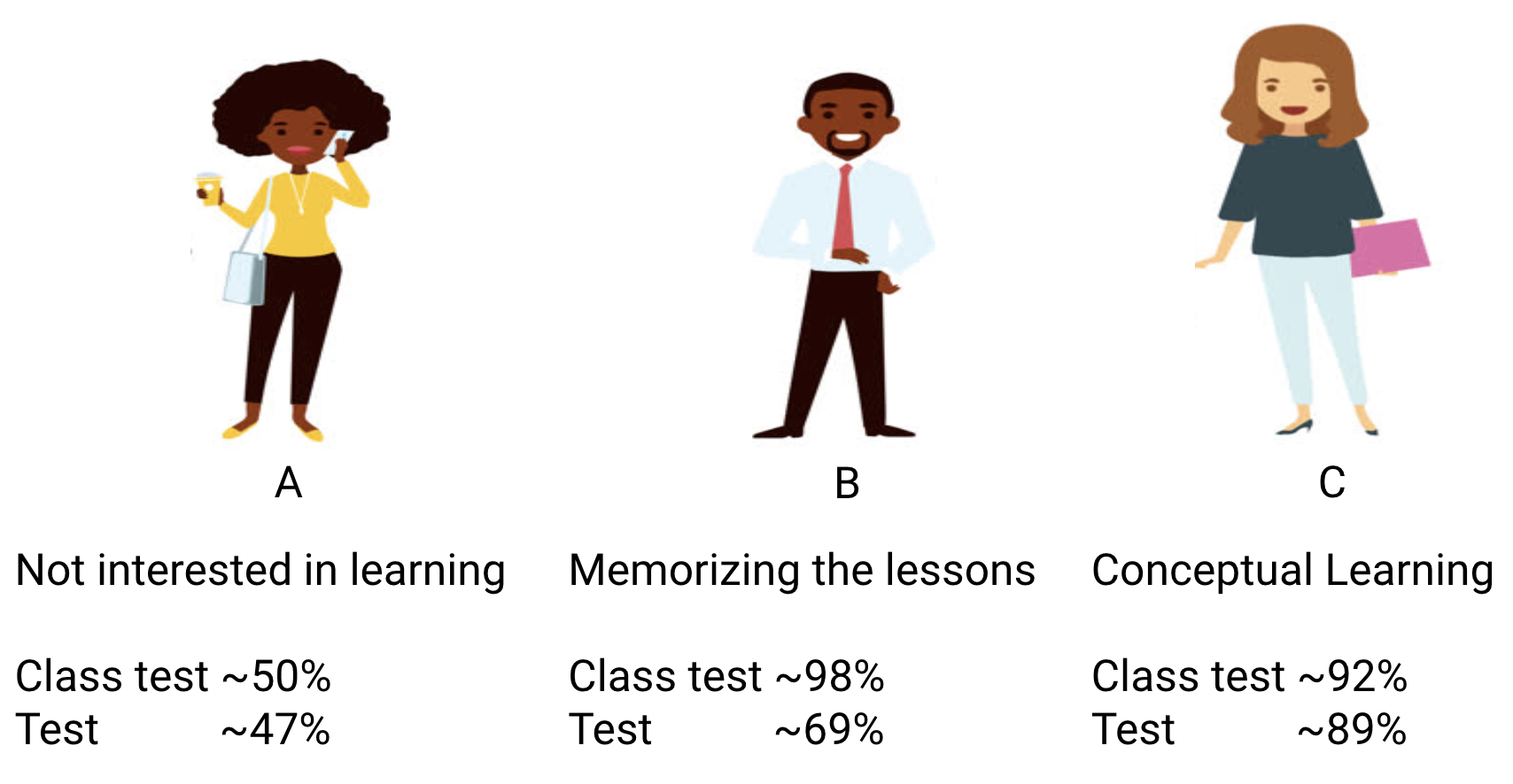 underfitting overfitting