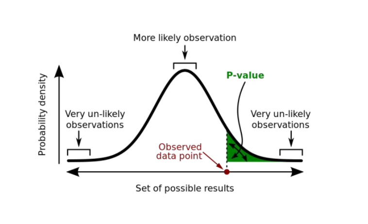 Set of possible values