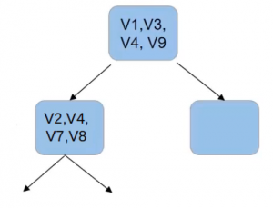 decide the best split random forest algorithm