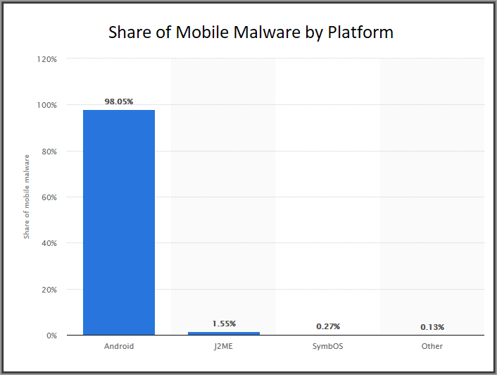 Mobile Antivirus Programs