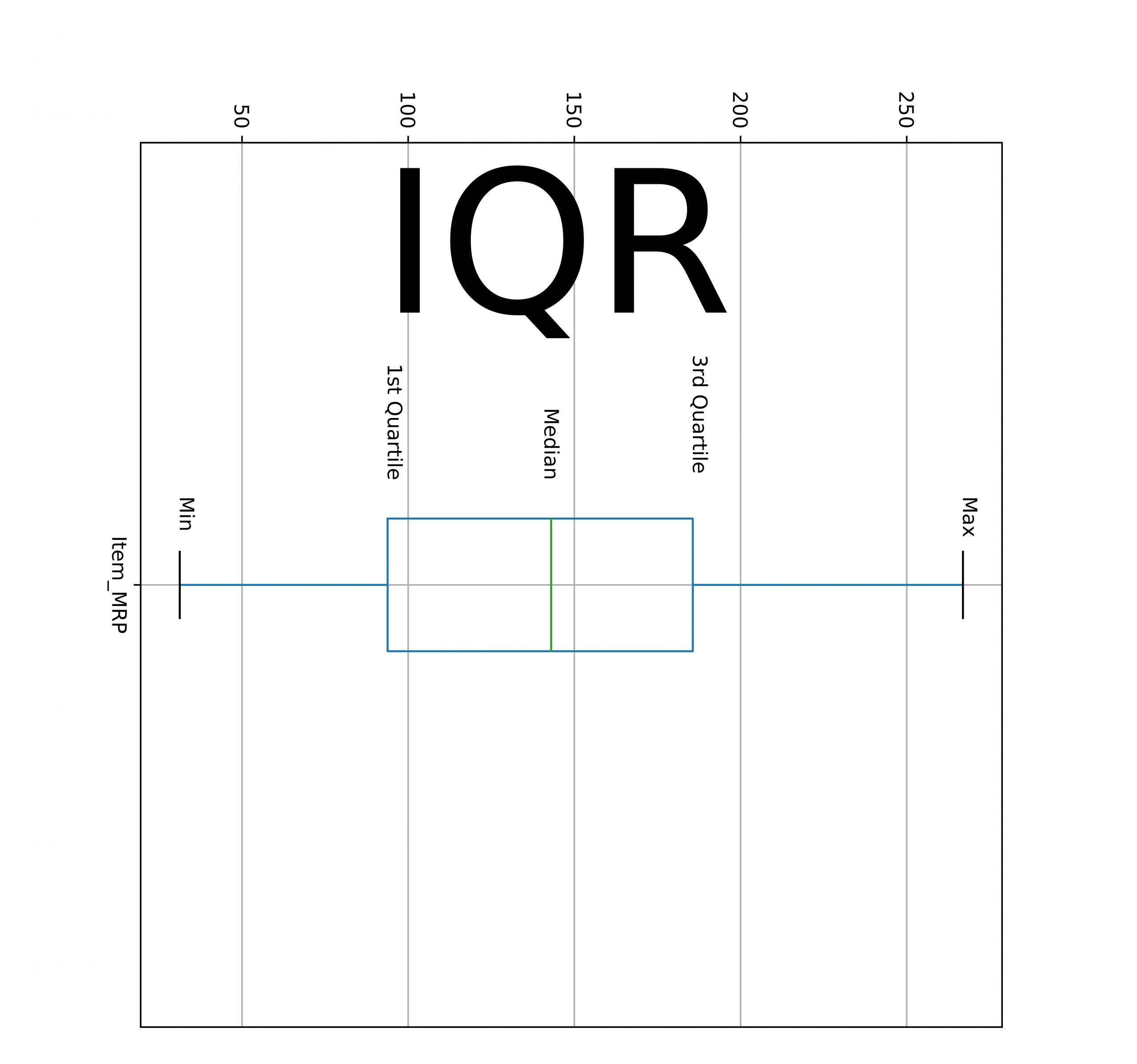 descriptive statistics iqr image