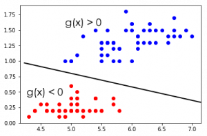 bayes theorem