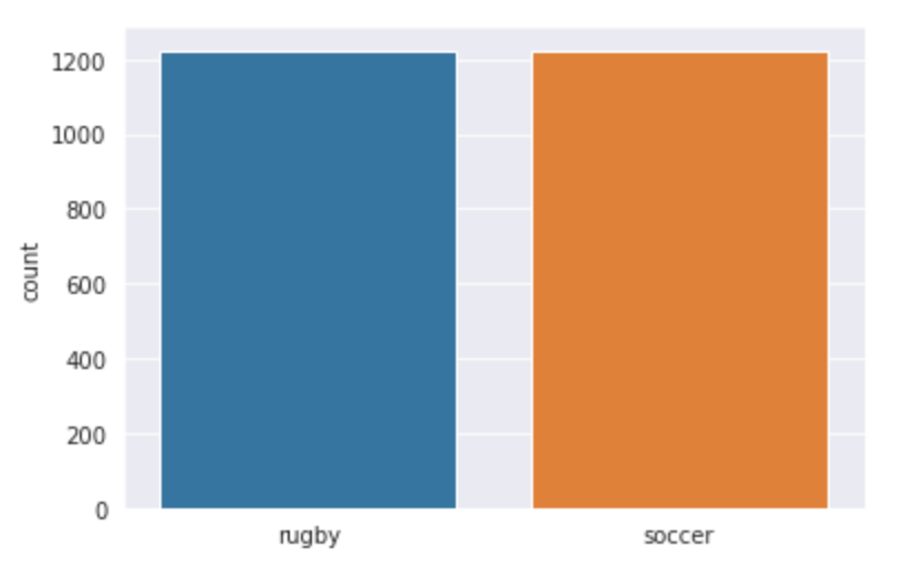 Image Classifier - rugby vs soccer