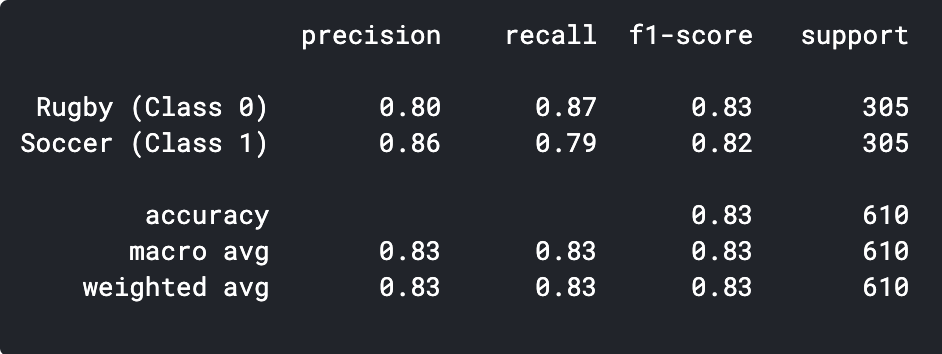 evaluation of classification model