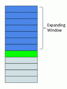 feature engineering time series