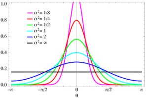 statistics, probability, distributuion, probability distributiion function, pdf