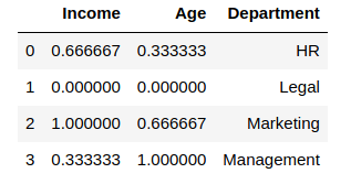 Quantile Feature Transformation