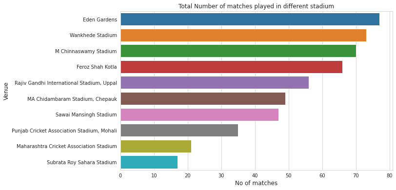 Prediction Project using ML