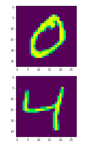 Loading DataSet