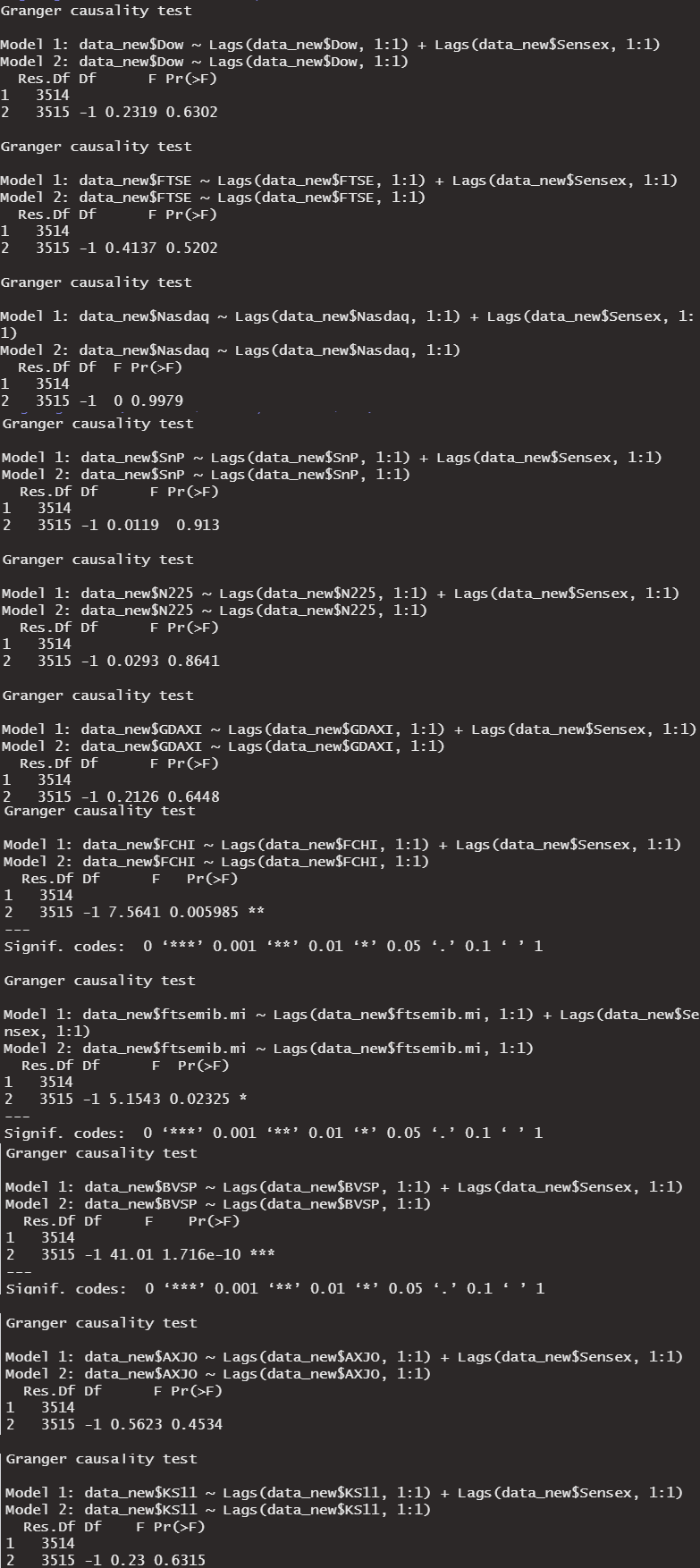 granger causality test