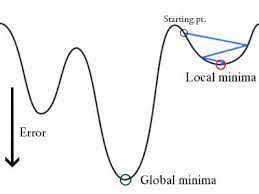 Mean Squared error