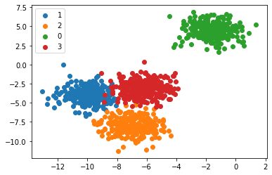 multiclass classification in machine learning