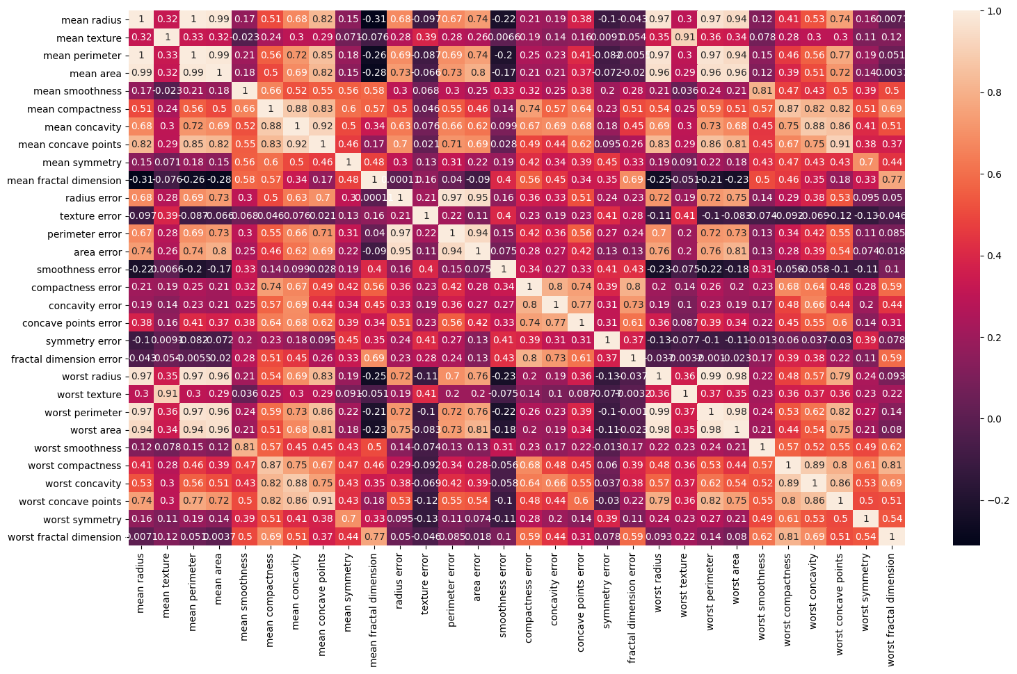 Data Preparation | Decision Tree for Healthcare Analysis 