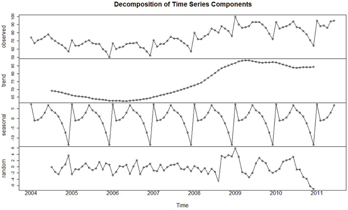 Granger Causality 2