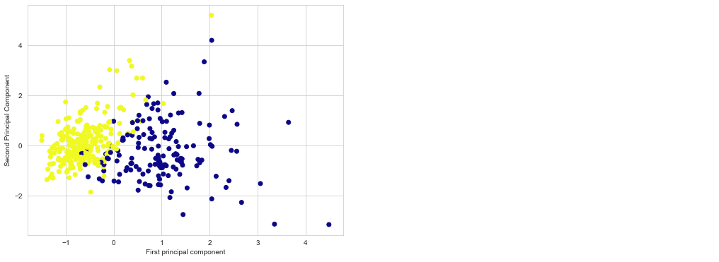 pca visualization