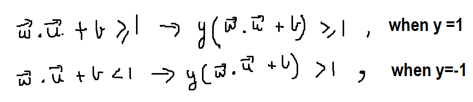 equation | Support Vector Machine