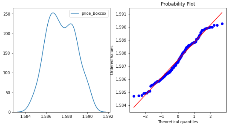 price Boxcox