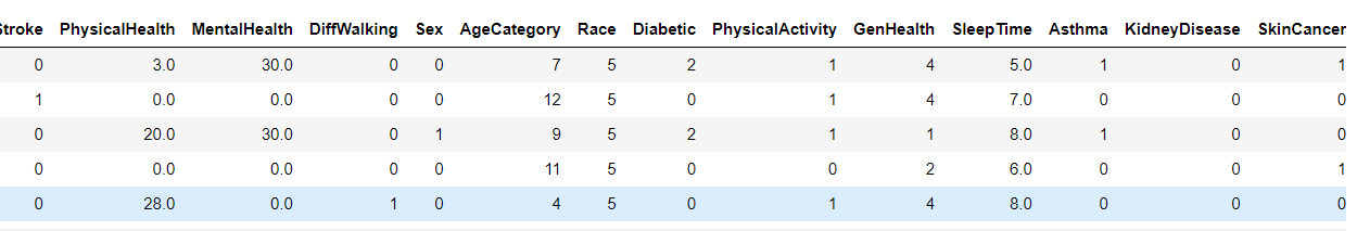 Heart Disease Prediction using ML