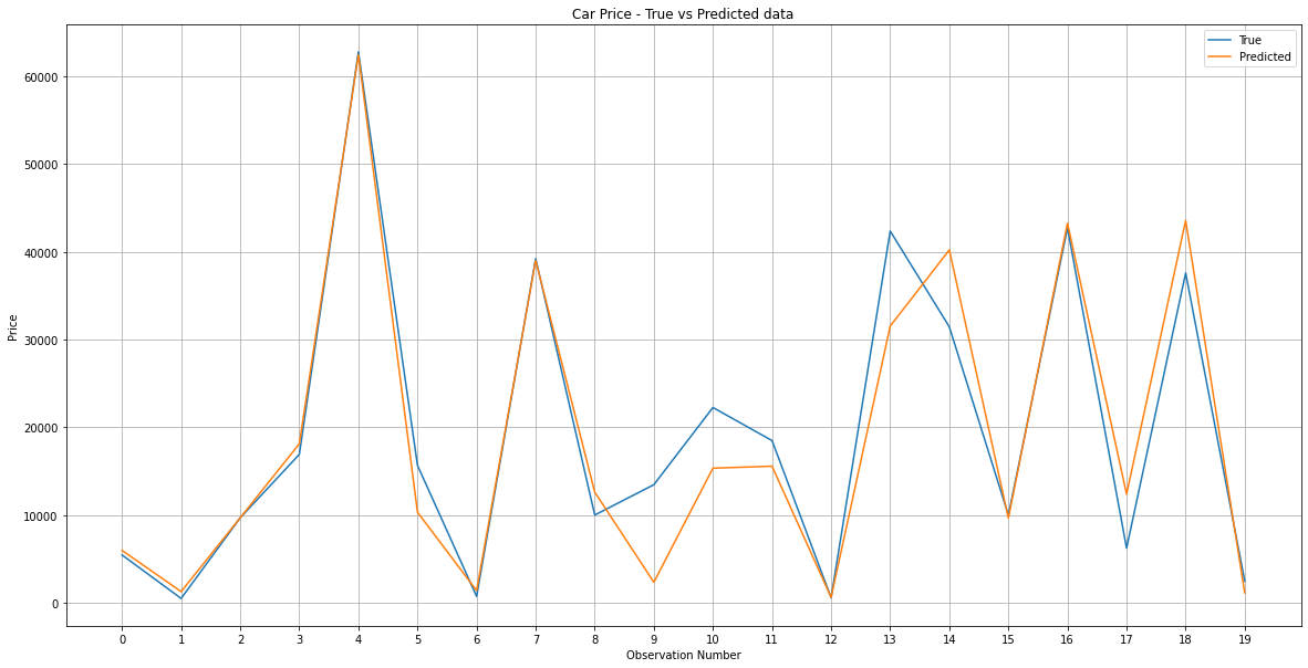 predict data 