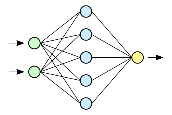 Linear Regression Neural Networks 2