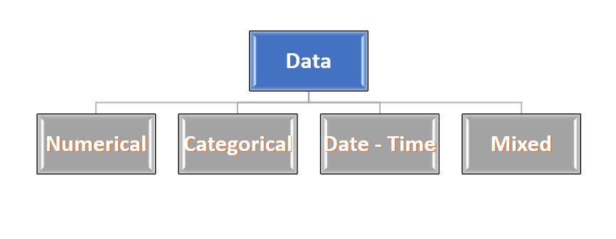  Imputation Techniques data type