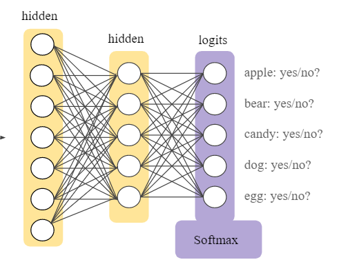 softmax