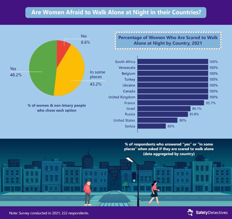 Past Survey Results