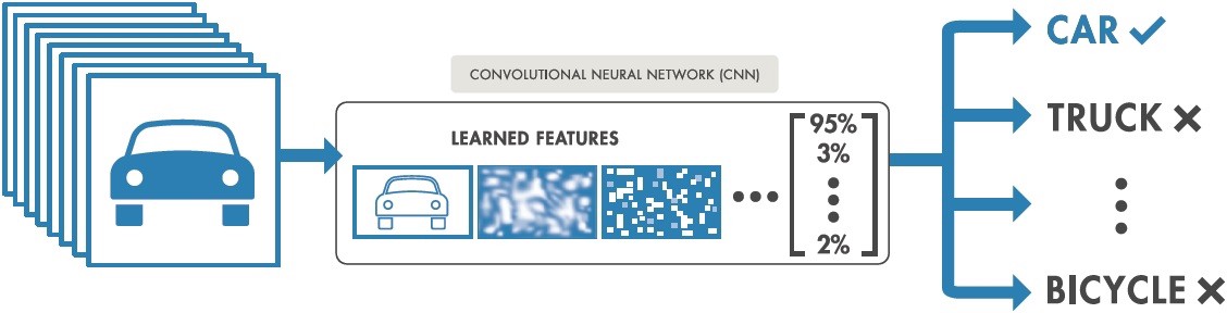 image classification