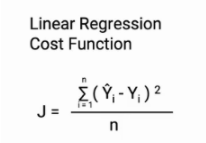 linear regression