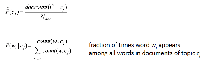 Naive Bayes Classifier