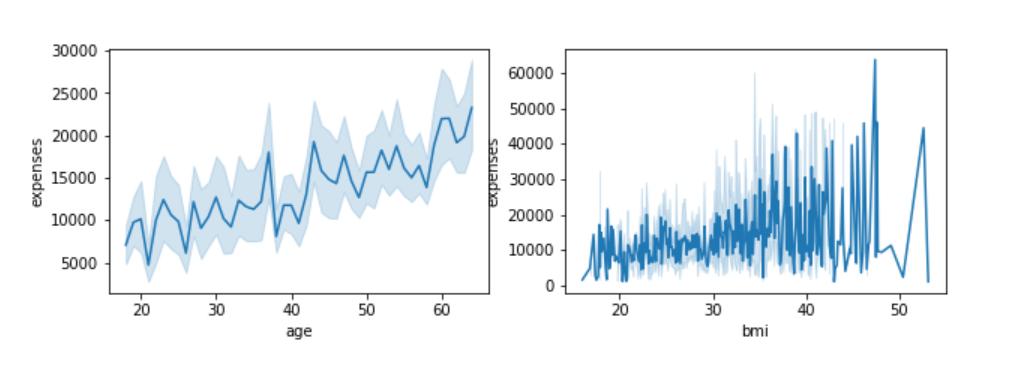 Machine Learning problems