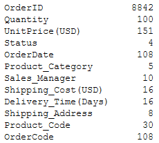 dataframe