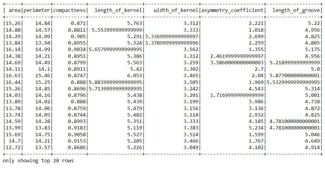 reading the dataset | K means 