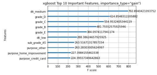 XGBOOST Plot 2