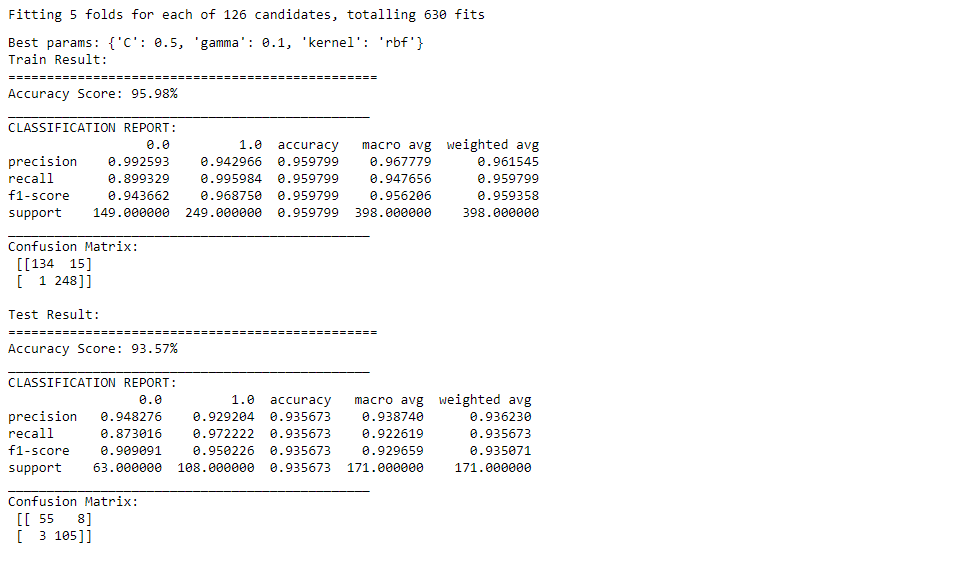 result after pca | svm and pca