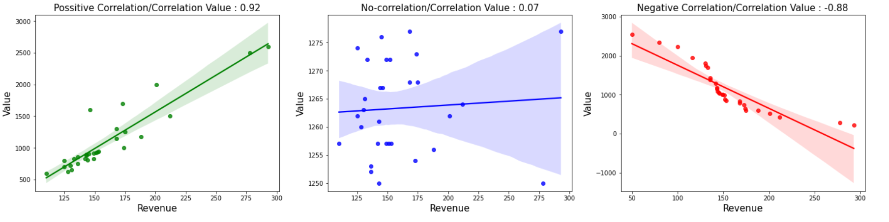 Correlation