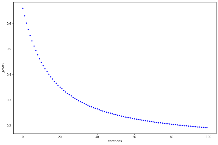 Graph | Logistic Regression