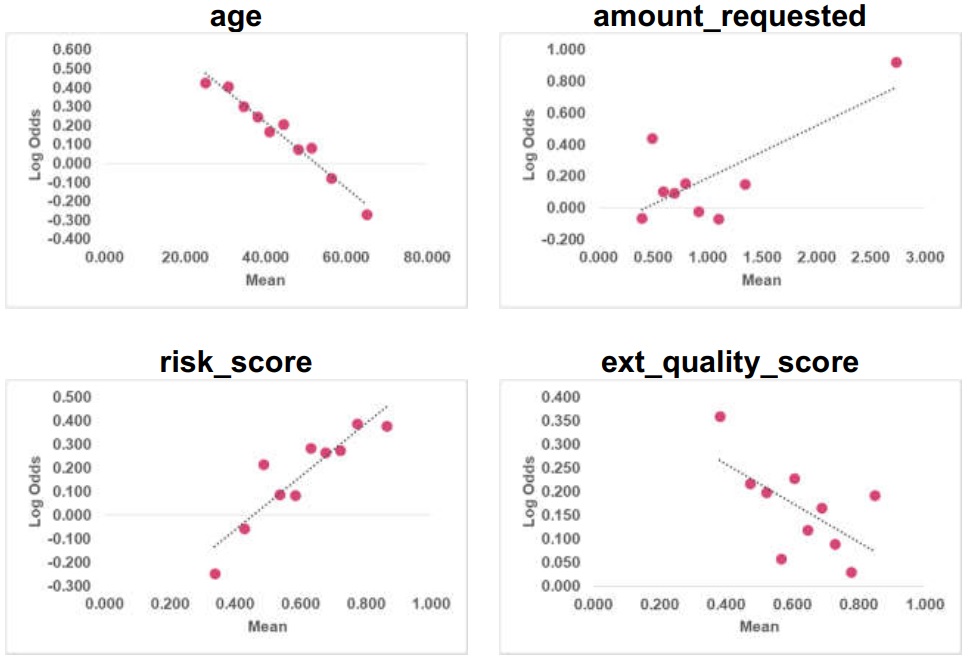 validation linearity